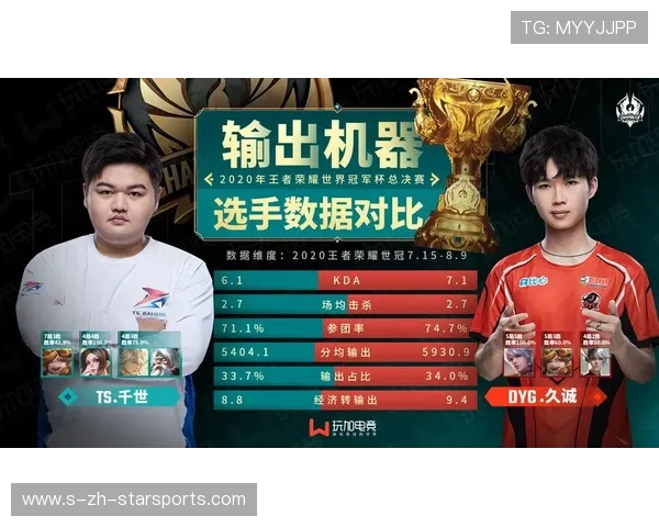 数据显示：前三板得分率仍然是顶级选手核心差异点